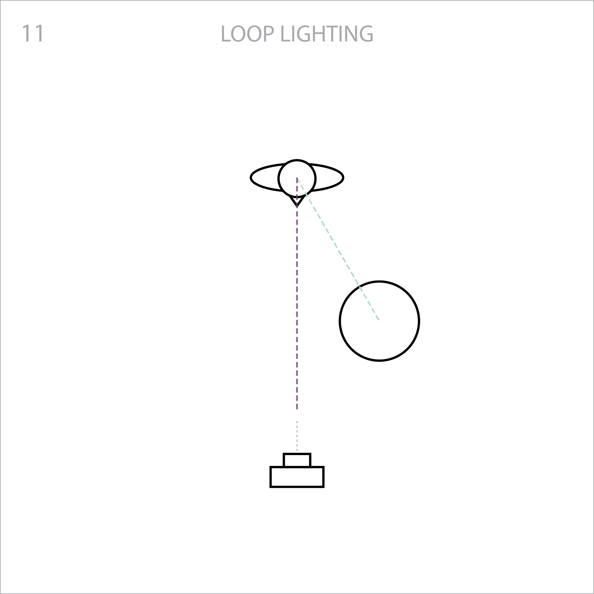 loop lighting