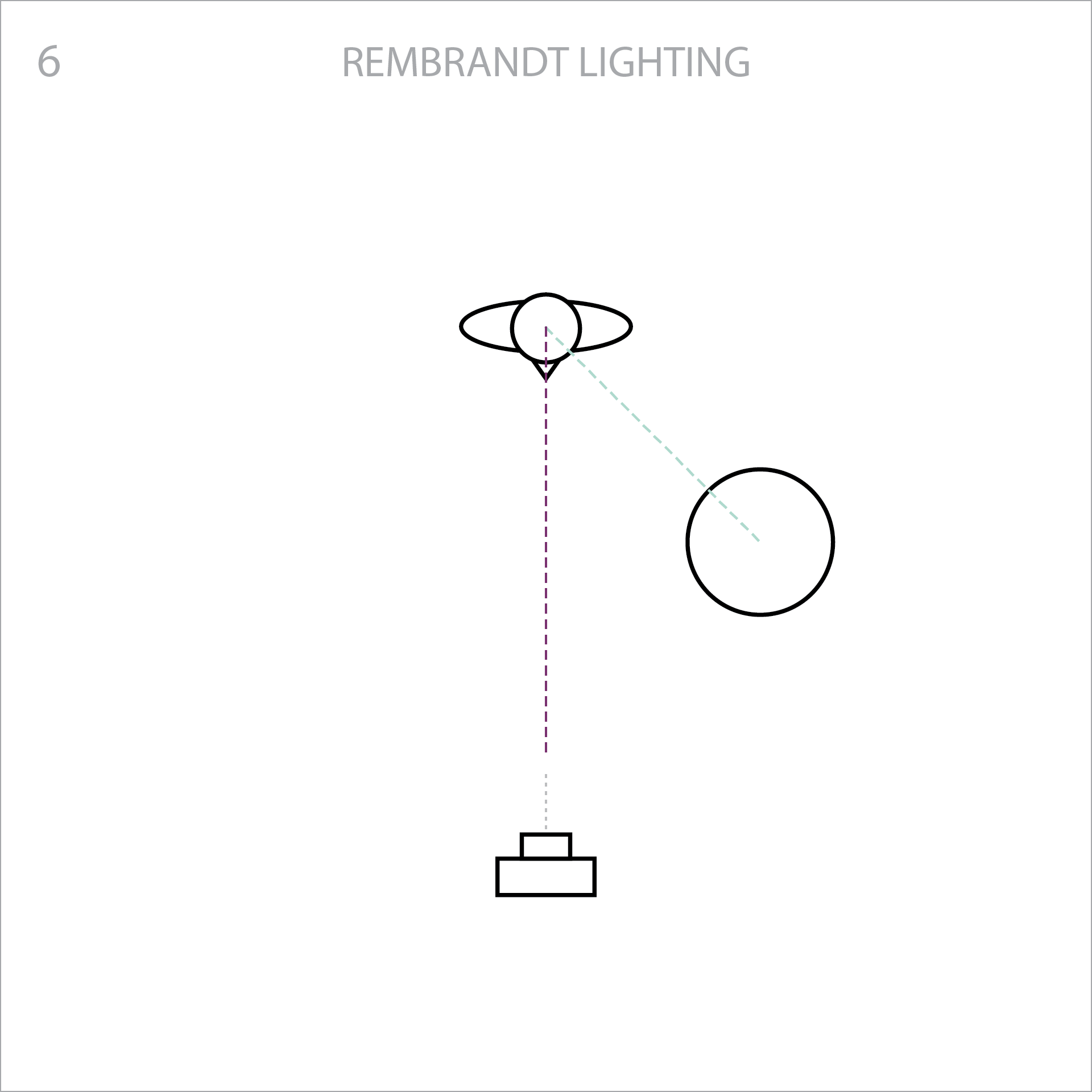 rembrandt lighting